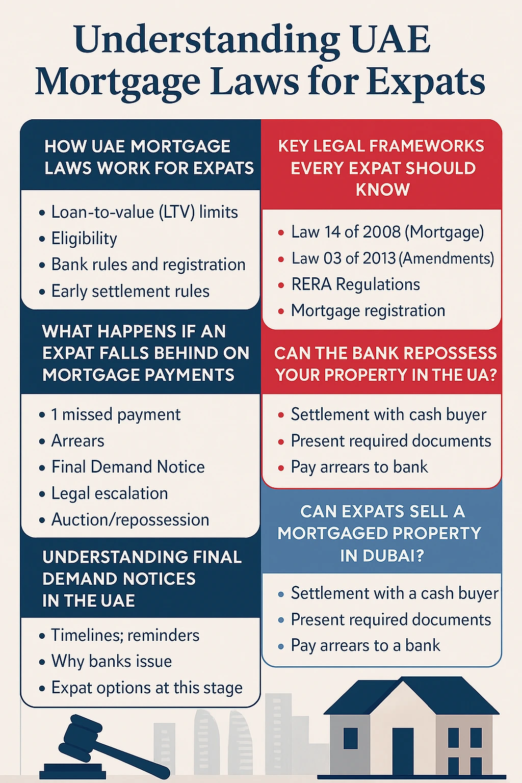 Understanding UAE Mortgage Laws for Expats Detailed